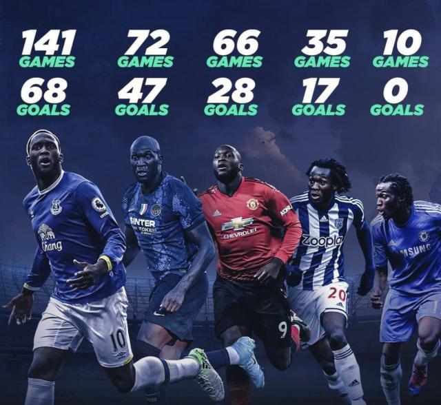 九五至尊-曼联两大名宿看好卢卡库：他跟切尔西是绝配